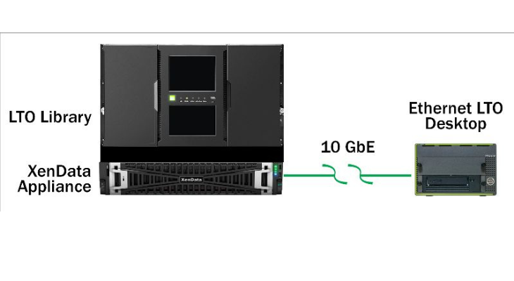 xendata LTO drive