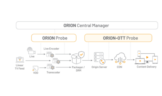 Orion OTT