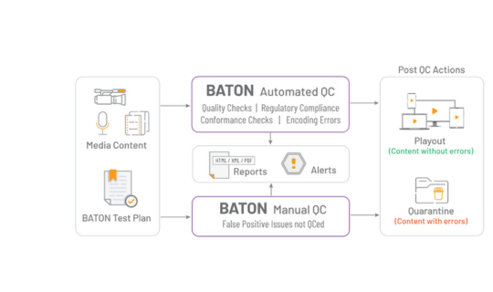 baton interrasystems